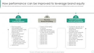 How Performance Can Be Improved To Leverage Brand Equity Brand Supervision For Improved Perceived Value