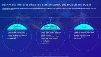 How Phillips Improves Employee Comfort Using Google Cloud IOT Services Merging AI And IOT
