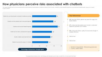 How Physicians Perceive Risks Associated AI Chatbots For Business Transforming Customer Support Function AI SS V