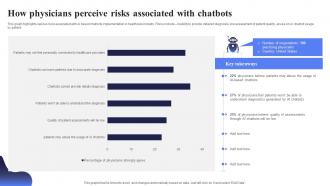 How Physicians Perceive Risks Open AI Chatbot For Enhanced Personalization AI CD V
