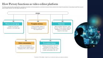 How Pictory Functions As Video Editor Platform Top Generative AI Tools To Look For AI SS V