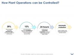 How plant operations can be controlled ppt powerpoint presentation infographics show