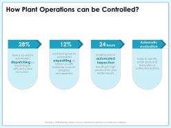 How plant operations can be controlled weak spots ppt powerpoint presentation show themes