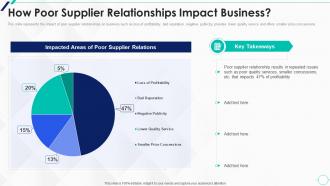 How Poor Supplier Strategic Approach To Supplier Relationship Management
