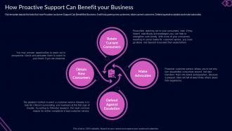 How Proactive Support Can Benefit Your Business Proactive Customer Service Ppt Microsoft
