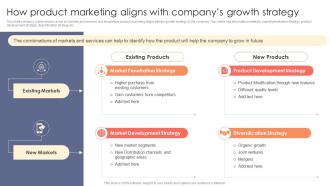How Product Marketing Aligns With Companys Strategic Product Marketing Elements