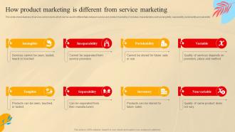 How Product Marketing Is Different From Service Marketing Social Media Marketing