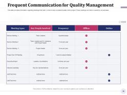 How project quality is managed powerpoint presentation slides