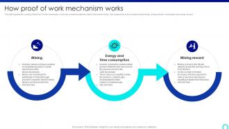 How Proof Of Work Mechanism Works Mastering Blockchain Mining A Step By Step Guide BCT SS V