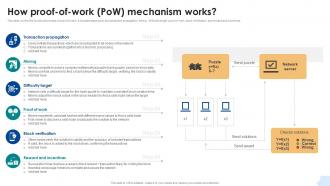 How Proof Of Work Pow Mechanism Works Consensus Mechanisms In Blockchain BCT SS V