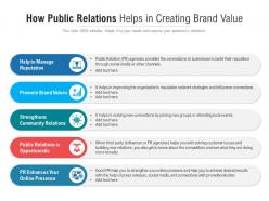 How public relations helps in creating brand value
