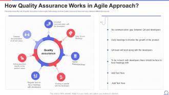 How Quality Assurance Works In Agile Approach Ppt Powerpoint Icons