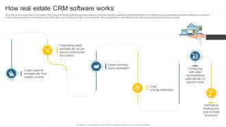 How Real Estate CRM Software Works Leveraging Effective CRM Tool In Real Estate Company