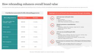 How Rebranding Enhances Overall Brand Value Ppt Styles Designs