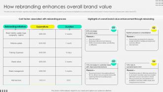 How Rebranding Enhances Overall Brand Value Rebranding Process Overview Branding SS