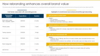 How Rebranding Enhances Overall Brand Value Rebranding Retaining Brand