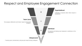 How Respect Creates A Foundation For Lasting Trust PPT Summary AT Adaptable Professional