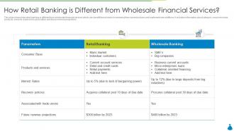 How retail banking is different from wholesale financial services