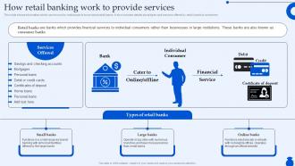 How Retail Banking Work To Provide Services Ultimate Guide To Commercial Fin SS