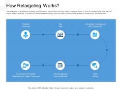 How retargeting works ads recapturing powerpoint presentation grid