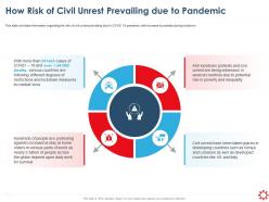 How risk of civil unrest prevailing due to pandemic measures ppt summary