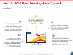 How risk of civil unrest prevailing due to pandemic ppt powerpoint presentation themes