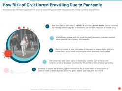 How risk of civil unrest prevailing due to pandemic unrest ppt powerpoint presentation gallery layouts