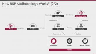 How rup methodology works document ppt powerpoint layouts