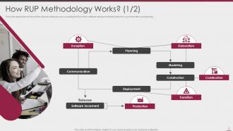 How rup methodology works ppt powerpoint presentation template