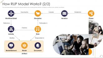 How rup model works document ppt powerpoint presentation portrait