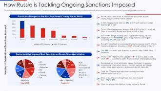 How Russia Is Tackling Ongoing Sanctions Imposed Ukraine Vs Russia Analyzing Conflict
