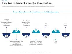 How scrum master serves the organization scrum master roles ppt grid