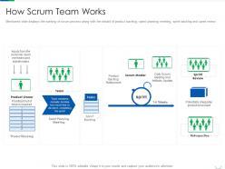 How scrum team works professional scrum master certification process it