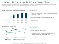 How security concerns affect firm in present times security operations integration ppt portrait