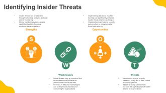 How Security Operations Centers Detect And Respond To Threats PPT Slides AT Best Editable