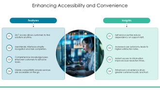 How Self Service Portals Improve Customer Experience PPT Example AT Professionally Impactful