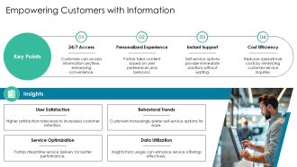 How Self Service Portals Improve Customer Experience PPT Example AT Multipurpose Impactful
