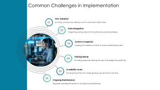 How Self Service Portals Improve Customer Experience PPT Example AT Slides Downloadable