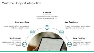 How Self Service Portals Improve Customer Experience PPT Example AT Best Downloadable