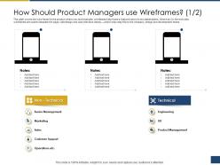 How should product managers use wireframes management process of requirements ppt pictures