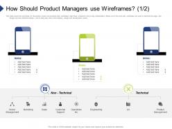 How should product managers use wireframes organization requirement governance