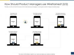 How should product managers use wireframes reading process requirements management ppt topics