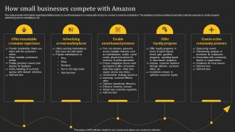 How Small Businesses Compete With How Amazon Generates Revenues Across Globe