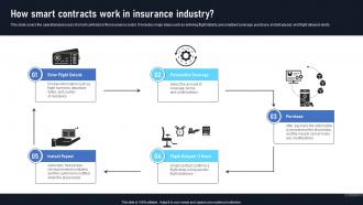 How Smart Contracts Work In Insurance Industry Exploring The Disruptive Potential BCT SS