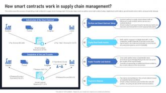 How Smart Contracts Work In Supply Chain Management Exploring The Disruptive Potential BCT SS