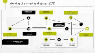 How Smart Grid Systems Work Smart Grid Infrastructure Captivating Colorful