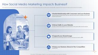 How Social Media Marketing Impacts Business Creating Digital Customer Engagement Plan