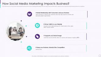 How Social Media Marketing Impacts Business Developing User Engagement Strategies
