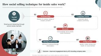 How Social Selling Technique For Inside Sales Techniques To Connect With Customers SA SS