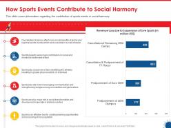 How sports events contribute to social harmony ppt powerpoint presentation slides